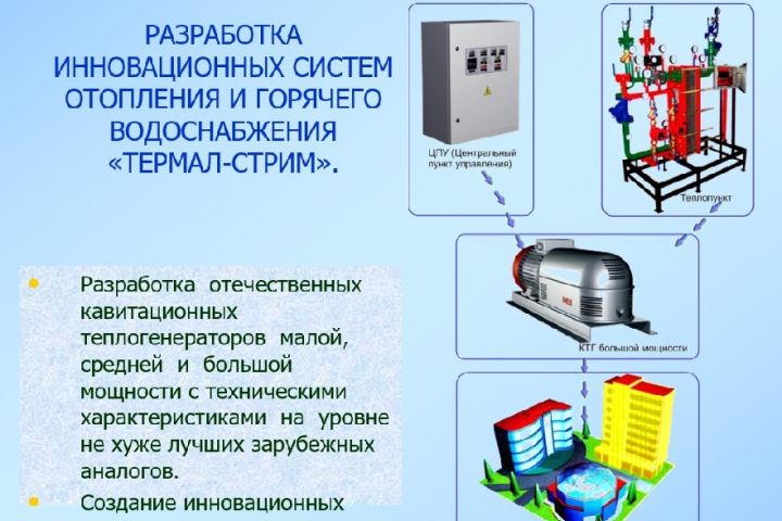 ПРОЕКТ виробництва кавітаційних теплогенераторів